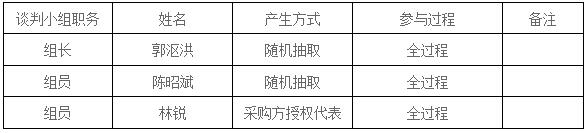 湖南天華工程項(xiàng)目管理有限公司,長(zhǎng)沙建筑工程項(xiàng)目管理,建筑工程預(yù)算 湖南天華工程項(xiàng)目管理有限公司,長(zhǎng)沙建筑工程項(xiàng)目管理,建筑工程預(yù)算