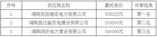 湖南天華工程項目管理有限公司,長沙建筑工程項目管理,建筑工程預(yù)算 湖南天華工程項目管理有限公司,長沙建筑工程項目管理,建筑工程預(yù)算