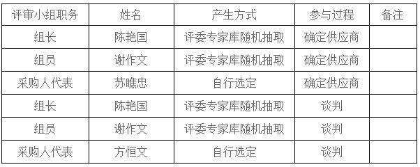 湖南天華工程項目管理有限公司,長沙建筑工程項目管理,建筑工程預(yù)算 湖南天華工程項目管理有限公司,長沙建筑工程項目管理,建筑工程預(yù)算