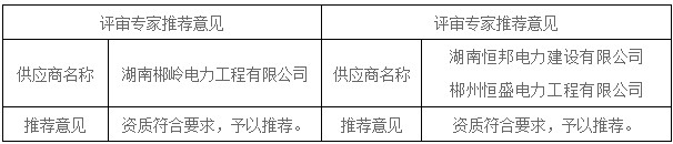 湖南天華工程項目管理有限公司,長沙建筑工程項目管理,建筑工程預(yù)算 湖南天華工程項目管理有限公司,長沙建筑工程項目管理,建筑工程預(yù)算