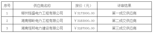 湖南天華工程項目管理有限公司,長沙建筑工程項目管理,建筑工程預(yù)算 湖南天華工程項目管理有限公司,長沙建筑工程項目管理,建筑工程預(yù)算