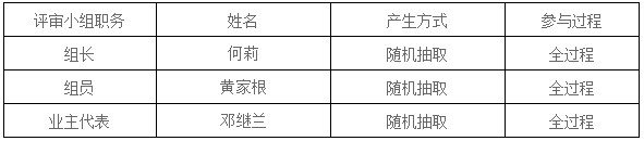 湖南天華工程項目管理有限公司,長沙建筑工程項目管理,建筑工程預(yù)算 湖南天華工程項目管理有限公司,長沙建筑工程項目管理,建筑工程預(yù)算