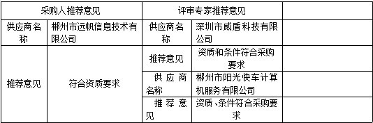 湖南天華工程項(xiàng)目管理有限公司,長(zhǎng)沙建筑工程項(xiàng)目管理,建筑工程預(yù)算 湖南天華工程項(xiàng)目管理有限公司,長(zhǎng)沙建筑工程項(xiàng)目管理,建筑工程預(yù)算