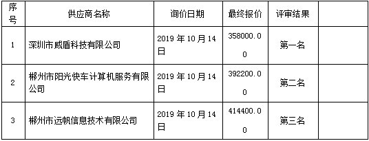 湖南天華工程項(xiàng)目管理有限公司,長(zhǎng)沙建筑工程項(xiàng)目管理,建筑工程預(yù)算 湖南天華工程項(xiàng)目管理有限公司,長(zhǎng)沙建筑工程項(xiàng)目管理,建筑工程預(yù)算