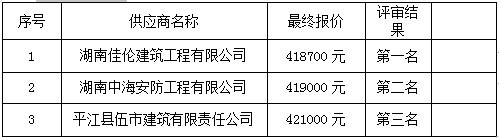 湖南天華工程項目管理有限公司,長沙建筑工程項目管理,建筑工程預(yù)算 湖南天華工程項目管理有限公司,長沙建筑工程項目管理,建筑工程預(yù)算