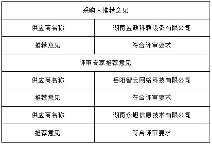 湖南天華工程項(xiàng)目管理有限公司,長(zhǎng)沙建筑工程項(xiàng)目管理,建筑工程預(yù)算