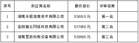 湖南天華工程項(xiàng)目管理有限公司,長(zhǎng)沙建筑工程項(xiàng)目管理,建筑工程預(yù)算