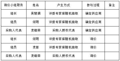 湖南天華工程項(xiàng)目管理有限公司,長(zhǎng)沙建筑工程項(xiàng)目管理,建筑工程預(yù)算 湖南天華工程項(xiàng)目管理有限公司,長(zhǎng)沙建筑工程項(xiàng)目管理,建筑工程預(yù)算
