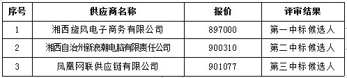 湖南天華工程項目管理有限公司,長沙建筑工程項目管理,建筑工程預(yù)算 湖南天華工程項目管理有限公司,長沙建筑工程項目管理,建筑工程預(yù)算