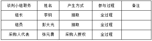 湖南天華工程項目管理有限公司,長沙建筑工程項目管理,建筑工程預(yù)算 湖南天華工程項目管理有限公司,長沙建筑工程項目管理,建筑工程預(yù)算