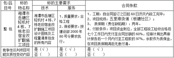 湖南天華工程項(xiàng)目管理有限公司,長沙建筑工程項(xiàng)目管理,建筑工程預(yù)算