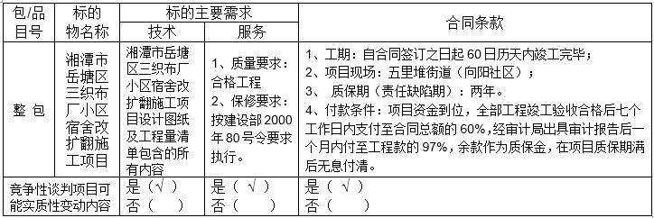 湖南天華工程項目管理有限公司,長沙建筑工程項目管理,建筑工程預算