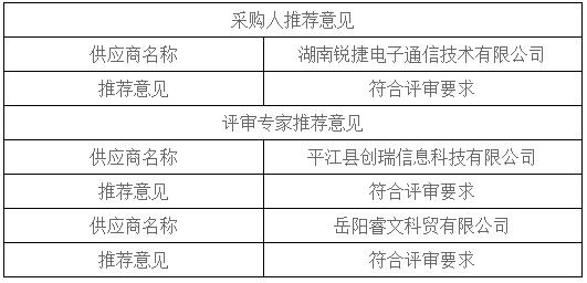 湖南天華工程項目管理有限公司,長沙建筑工程項目管理,建筑工程預(yù)算 湖南天華工程項目管理有限公司,長沙建筑工程項目管理,建筑工程預(yù)算