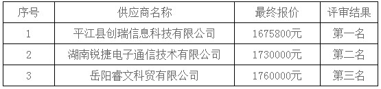湖南天華工程項目管理有限公司,長沙建筑工程項目管理,建筑工程預(yù)算 湖南天華工程項目管理有限公司,長沙建筑工程項目管理,建筑工程預(yù)算
