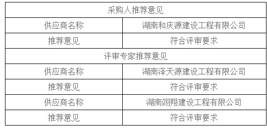 湖南天華工程項目管理有限公司,長沙建筑工程項目管理,建筑工程預(yù)算 湖南天華工程項目管理有限公司,長沙建筑工程項目管理,建筑工程預(yù)算