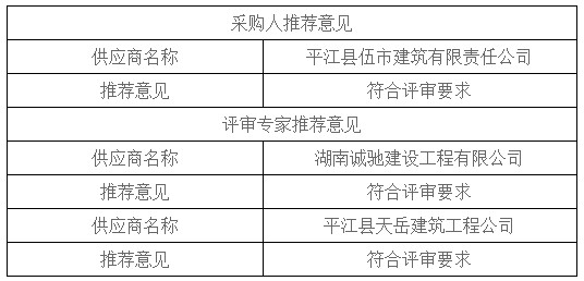 湖南天華工程項目管理有限公司,長沙建筑工程項目管理,建筑工程預算 湖南天華工程項目管理有限公司,長沙建筑工程項目管理,建筑工程預算
