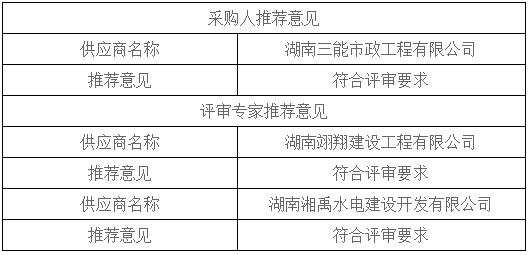 湖南天華工程項(xiàng)目管理有限公司,長沙建筑工程項(xiàng)目管理,建筑工程預(yù)算