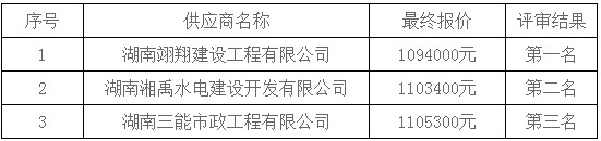 湖南天華工程項(xiàng)目管理有限公司,長沙建筑工程項(xiàng)目管理,建筑工程預(yù)算