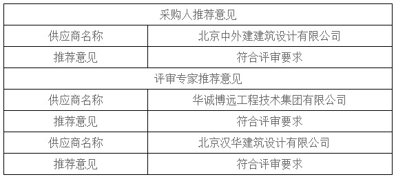 湖南天華工程項目管理有限公司,長沙建筑工程項目管理,建筑工程預(yù)算