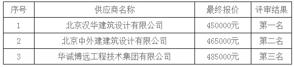 湖南天華工程項目管理有限公司,長沙建筑工程項目管理,建筑工程預(yù)算
