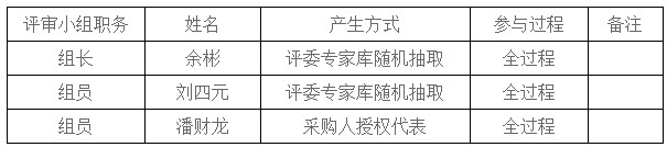 湖南天華工程項目管理有限公司,長沙建筑工程項目管理,建筑工程預(yù)算