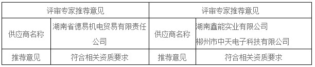 湖南天華工程項(xiàng)目管理有限公司,長沙建筑工程項(xiàng)目管理,建筑工程預(yù)算 湖南天華工程項(xiàng)目管理有限公司,長沙建筑工程項(xiàng)目管理,建筑工程預(yù)算