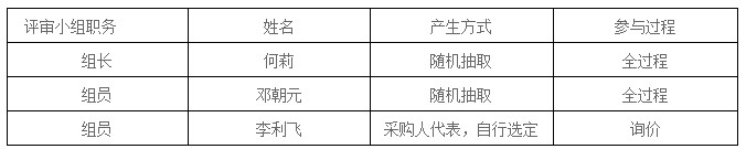 湖南天華工程項(xiàng)目管理有限公司,長沙建筑工程項(xiàng)目管理,建筑工程預(yù)算 湖南天華工程項(xiàng)目管理有限公司,長沙建筑工程項(xiàng)目管理,建筑工程預(yù)算