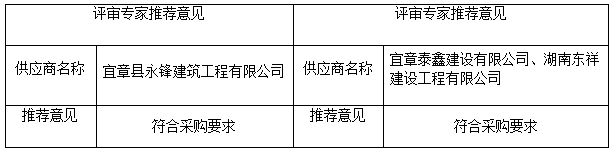 湖南天華工程項目管理有限公司,長沙建筑工程項目管理,建筑工程預(yù)算