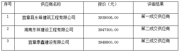 湖南天華工程項目管理有限公司,長沙建筑工程項目管理,建筑工程預(yù)算
