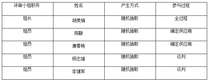 湖南天華工程項目管理有限公司,長沙建筑工程項目管理,建筑工程預(yù)算