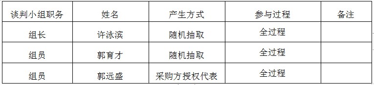 湖南天華工程項目管理有限公司,長沙建筑工程項目管理,建筑工程預算 湖南天華工程項目管理有限公司,長沙建筑工程項目管理,建筑工程預算