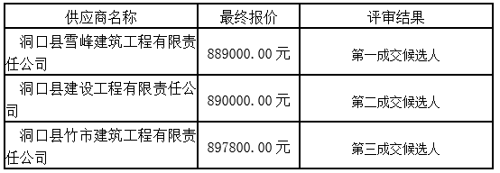 湖南天華工程項(xiàng)目管理有限公司,長沙建筑工程項(xiàng)目管理,建筑工程預(yù)算 湖南天華工程項(xiàng)目管理有限公司,長沙建筑工程項(xiàng)目管理,建筑工程預(yù)算