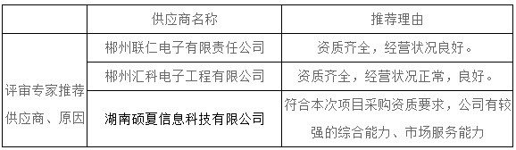 湖南天華工程項目管理有限公司,長沙建筑工程項目管理,建筑工程預(yù)算