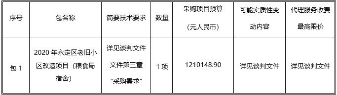 湖南天華工程項目管理有限公司,長沙建筑工程項目管理,建筑工程預算