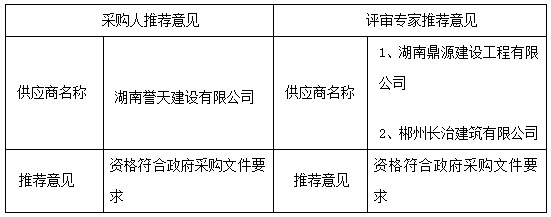 湖南天華工程項目管理有限公司,長沙建筑工程項目管理,建筑工程預(yù)算