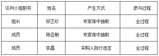 湖南天華工程項目管理有限公司,長沙建筑工程項目管理,建筑工程預(yù)算