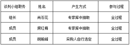 湖南天華工程項目管理有限公司,長沙建筑工程項目管理,建筑工程預(yù)算